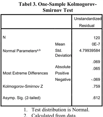 Tabel 3. One-Sample Kolmogorov- Kolmogorov-Smirnov Test  