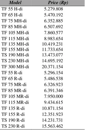 Tabel 5. Harga Jual Produk  Model  Price (Rp)  TF 55 H-di            5.279.808  TF 65 H-di                 5.470.192  TF 75 MH-di            6.352.885  TF 85 MH-di            6.507.692  TF 105 MH-di            7.860.577  TF 115 MH-di           TF 135 MH-di