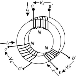 Gambar 2.7  ZSBT dengan Inti Magnet Toroidal [14] 