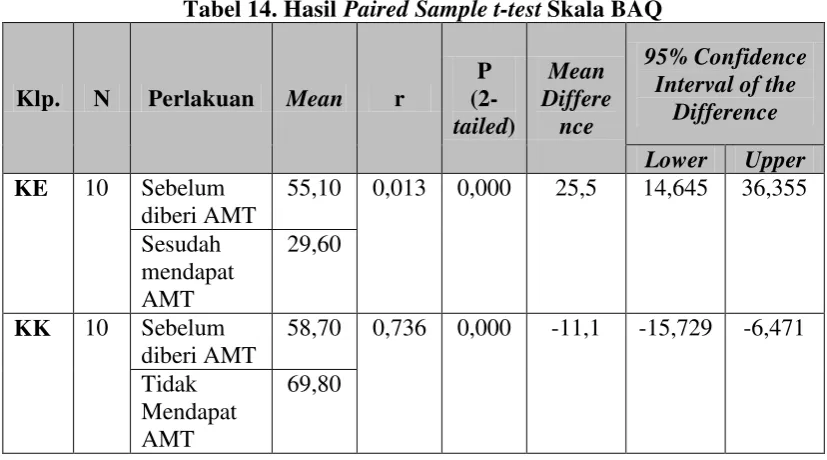 tabel 14 berikut ini: 