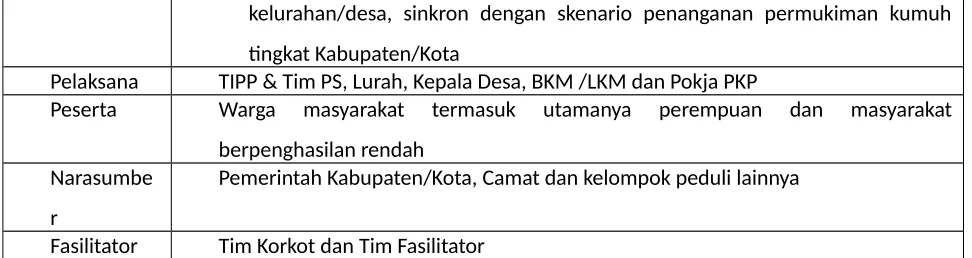 Gambar 1.13. Tahap Perumusan Draft RPLP