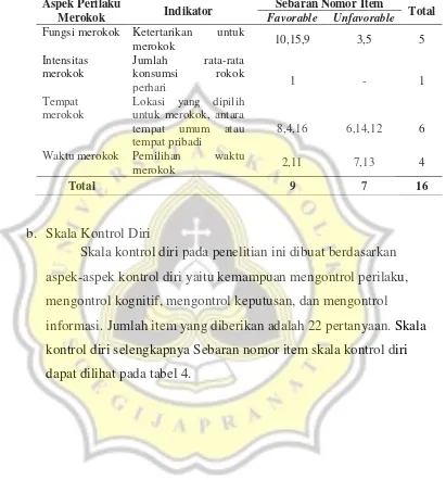 Tabel 3. Sebaran Nomor Item Skala Perilaku Merokok 