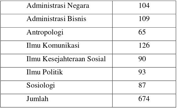 Tabel 3. Mahasiswa Fisip USU Stambuk 2011 