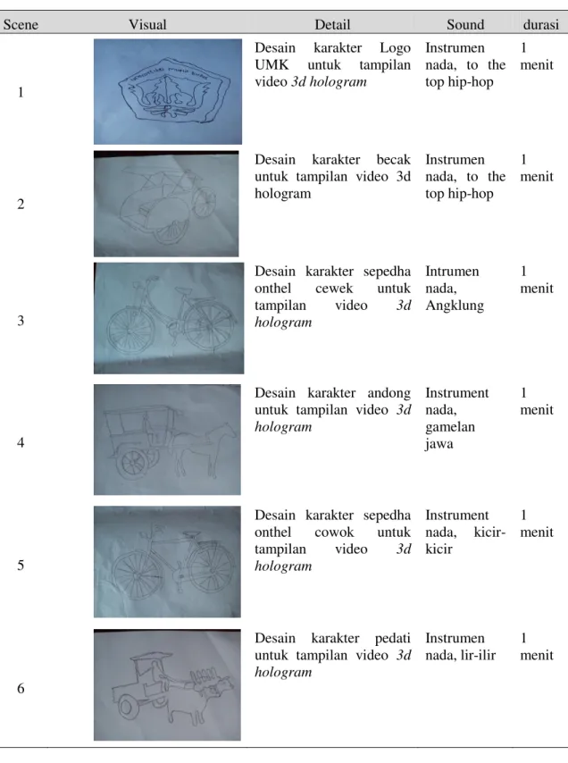 Tabel 2.  Storyboard Desain Karakter 