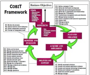 Tabel 1.  COBIT 4.1 Maturity Level Assessment Criteria [8] 
