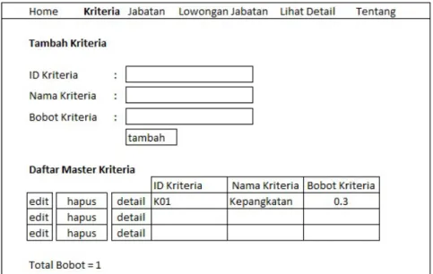 Gambar 8 Rancangan tampilan halaman kriteria 