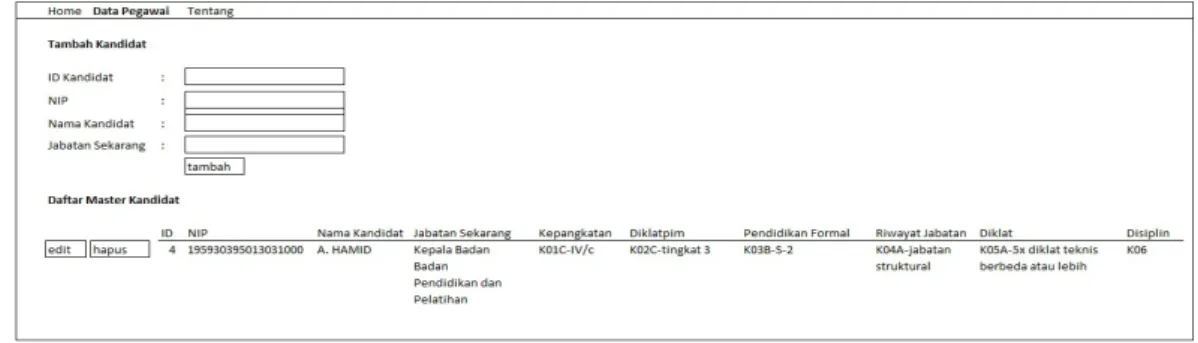 Gambar 12 Rancangan tampilan halaman data pegawai 