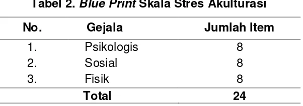 Tabel 2. Blue Print Skala Stres Akulturasi 