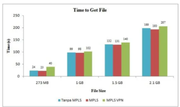 Gambar 4.16 Rata-rata troughput video streaming 