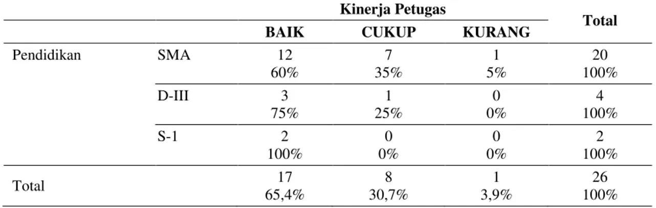 Tabel  4.  Distribusi  Frekuensi  Berdasarkan 