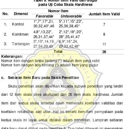 Tabel 10. Sebaran Item Baru pada Skala Stres Akulturasi 