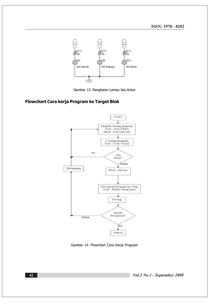 Gambar 13. Rangkaian Lampu lalu-lintas Flowchart Cara kerja Program ke Target Blok