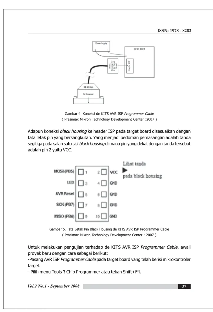 Gambar 4. Koneksi de KITS AVR ISP Programmer Cable ( Prasimax Mikron Technology Development Center :2007 )