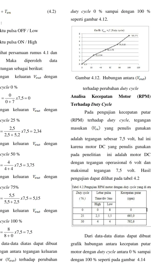 Gambar 4.12. Hubungan antara ( )