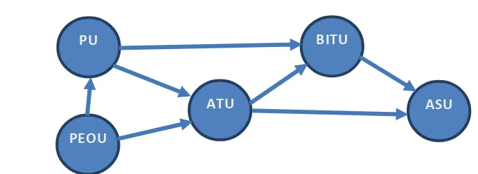 Gambar 1 Technology Acceptance Model 