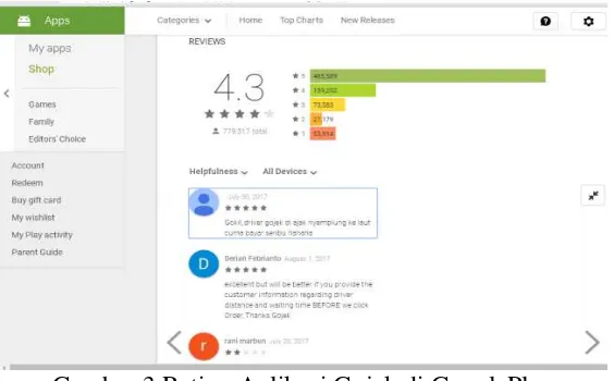 Gambar 3 Rating Aplikasi Gojek di GooglePlay 