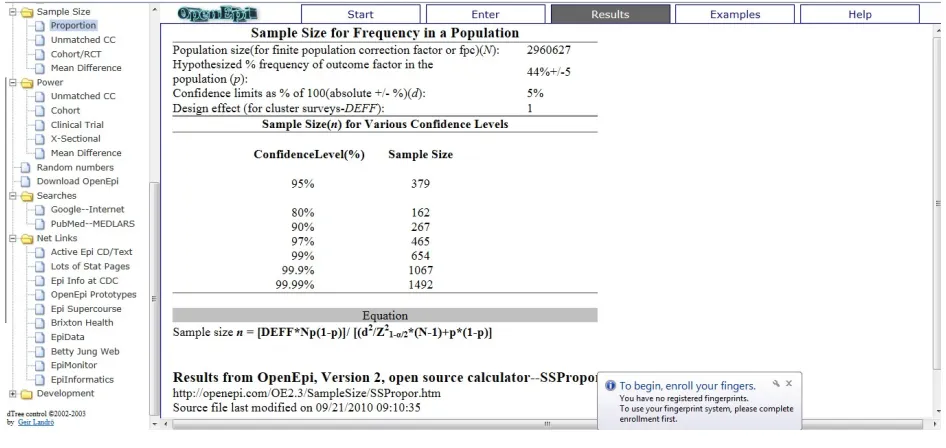Figure 7. Sample size required for the study 