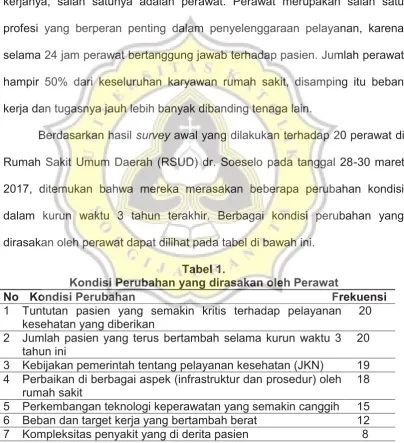 Tabel 1.  Kondisi Perubahan yang dirasakan oleh Perawat 