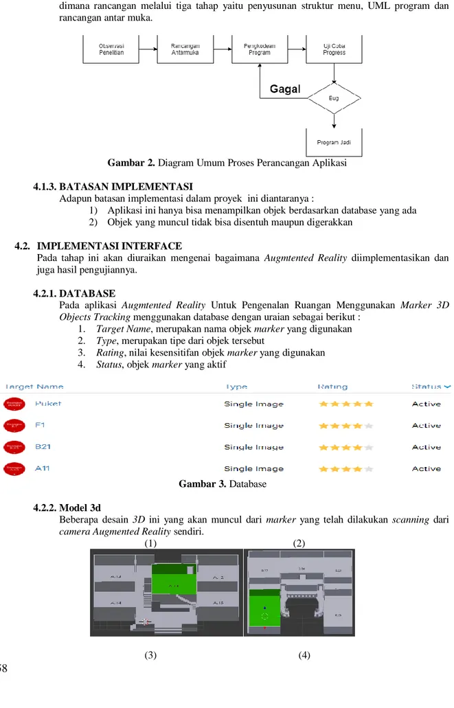 Gambar 2. Diagram Umum Proses Perancangan Aplikasi  4.1.3. BATASAN IMPLEMENTASI 