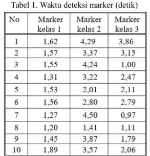 Tabel 1. Waktu deteksi marker (detik)