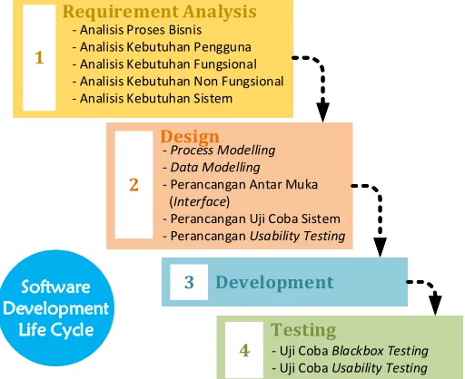 Gambar 1. Diagram Model Penelitian 