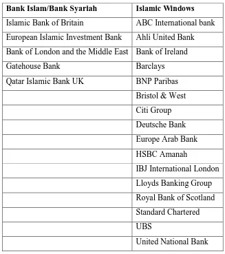 Tabel 2.1 Bank Islam di Inggris (2009) 