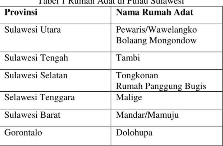 Tabel 1 Rumah Adat di Pulau Sulawesi 