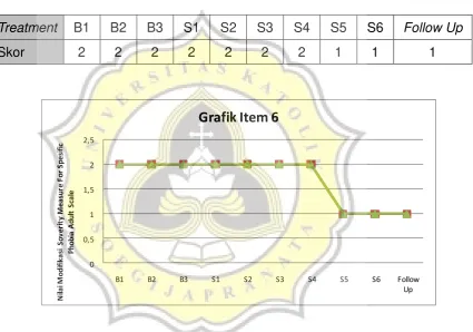 Grafik Item 6