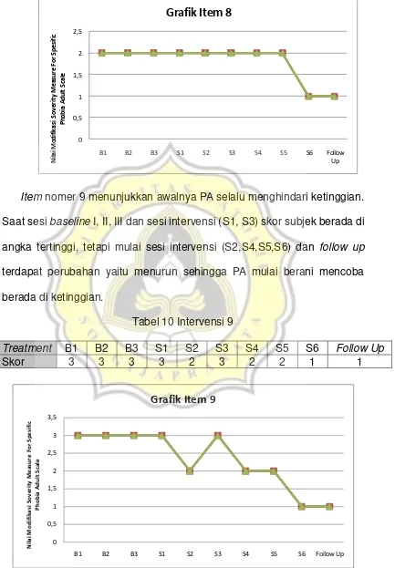 Grafik Item 8