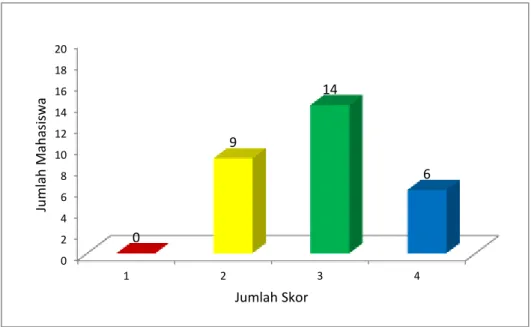 Gambar 5 : Hasil Praktik Kerja Perpustakaan 