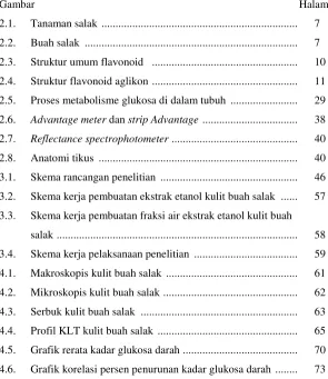 Gambar                                                                                                  Halaman                        
