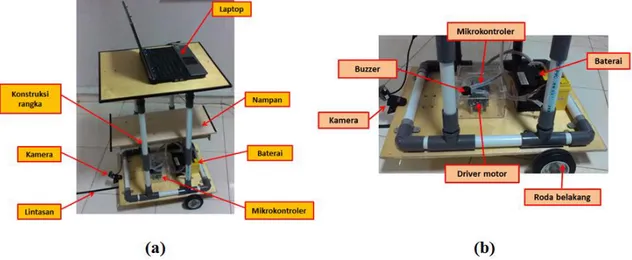 Gambar 2. (a) Bagian-bagian Keseluruhan Badan Robot, (b) Komponen Robot Bagian Bawah  3.3 Implementasi Algoritma Pengolahan Citra 
