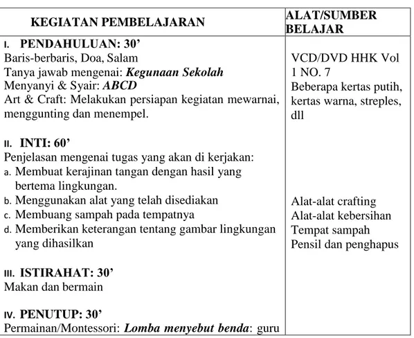 Tabel 2. Kegiatan Pembelajaran Tema Lingkungan  Sumber: Kementrian Pendidikan 