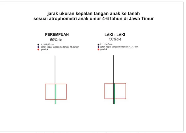 Gambar 2. 11. Antropometri Kepalan Tangan ke Tanah  Sumber: Azkya, 2017 