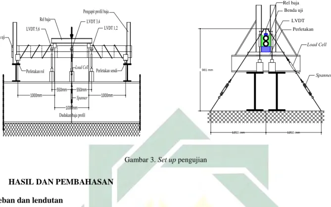 Gambar 3.  Set up pengujian 