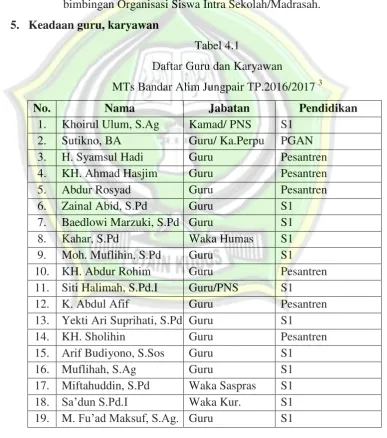 Tabel 4.1 Daftar Guru dan Karyawan 
