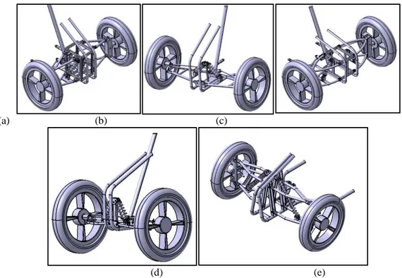 Gambar 4. Konsep desain 1 (a), Konsep desain 2 (b), Konsep desain 3 (c), Konsep desain 4 (d), 