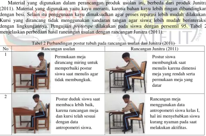 Tabel 2 Perbandingan postur tubuh pada rancangan usulan dan Junitra (2011) 
