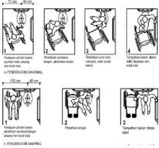 Gambar 6. Analisa Ruang Gerak pada Toilet 