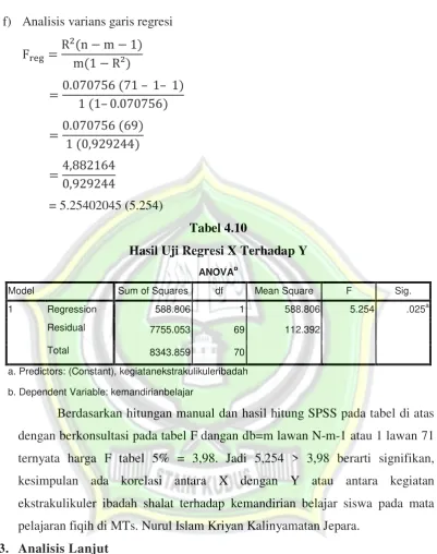 Tabel 4.10 