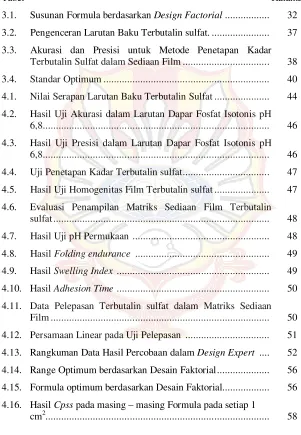 Tabel  