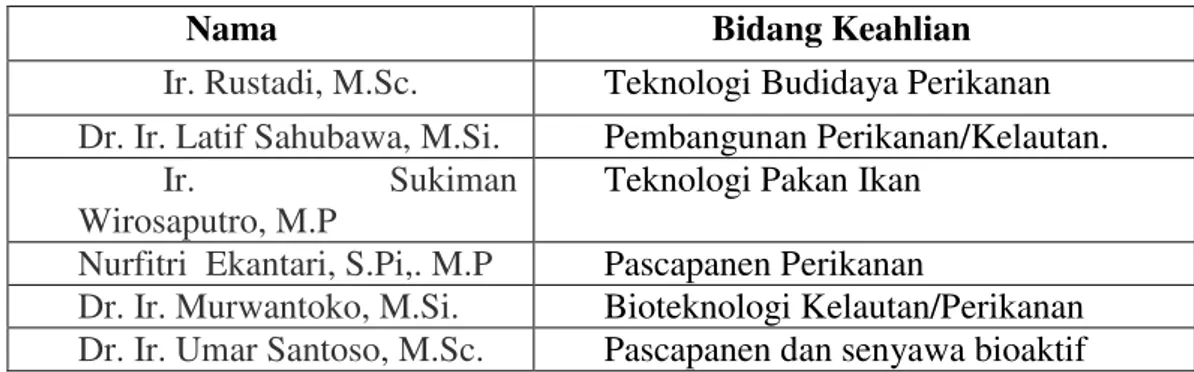 Tabel 1. Daftar Pakar Perikan di DKP 