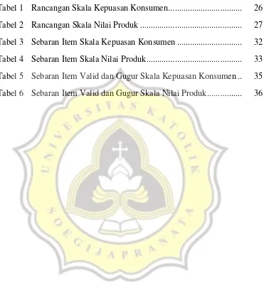 Tabel 1 Rancangan Skala Kepuasan Konsumen..................................  