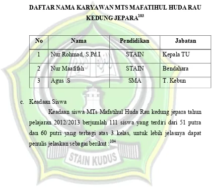 Tabel  4.2 DAFTAR NAMA KARYAWAN MTS MAFATIHUL HUDA RAU 