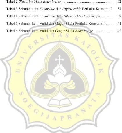 Tabel 2 Blueprint Skala Body image .....................................................