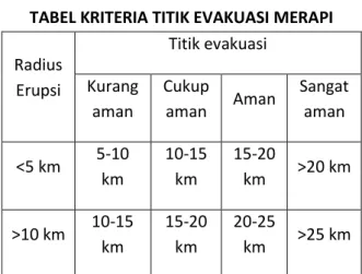 TABEL VII 