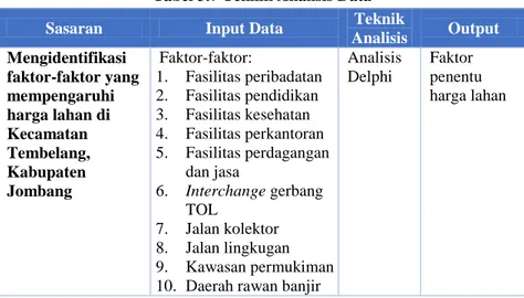 Tabel 3.7 Teknik Analisis Data 