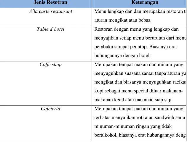 Tabel 2.1 Klasifikasi Restoran menurut kegiatan dan makanan atau minuman yang disajikan 