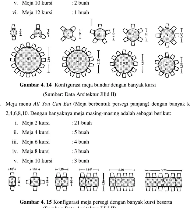 Gambar 4. 15 Konfigurasi meja persegi dengan banyak kursi beserta  