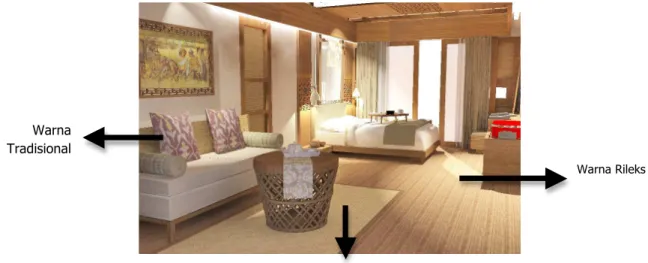 Gambar 7 . Implementasi warna pada perancangan kamar 